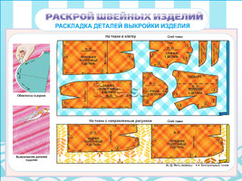 Плакат Раскрой швейных изделий, 59х84 см, А1, двухстороннее ламинирование